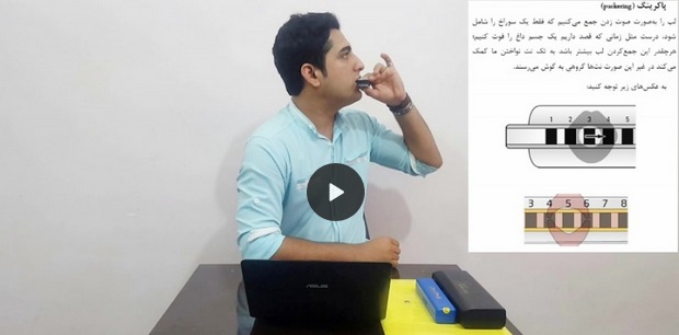 روش قرارگیری لب های در سازدهنی