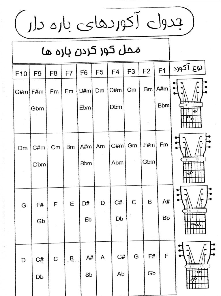 انواع آکوردها و ریتم ها