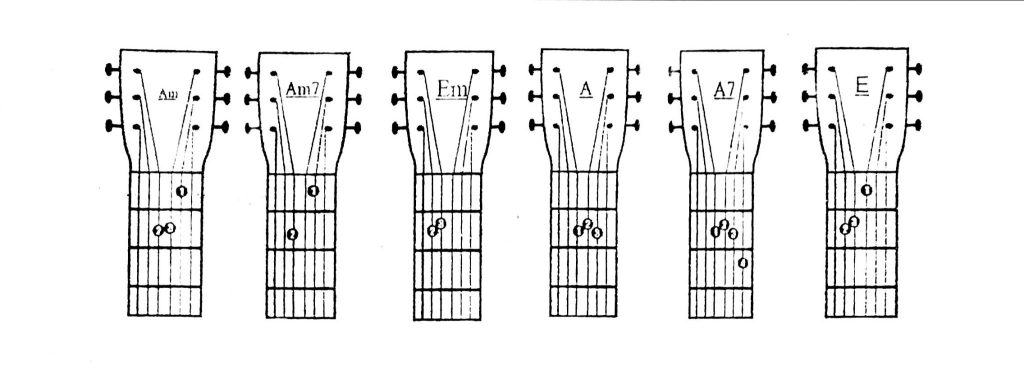 آکورد های گیتار