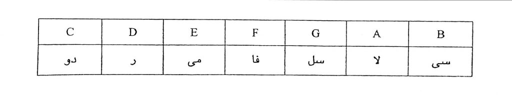 اسم آکوردها