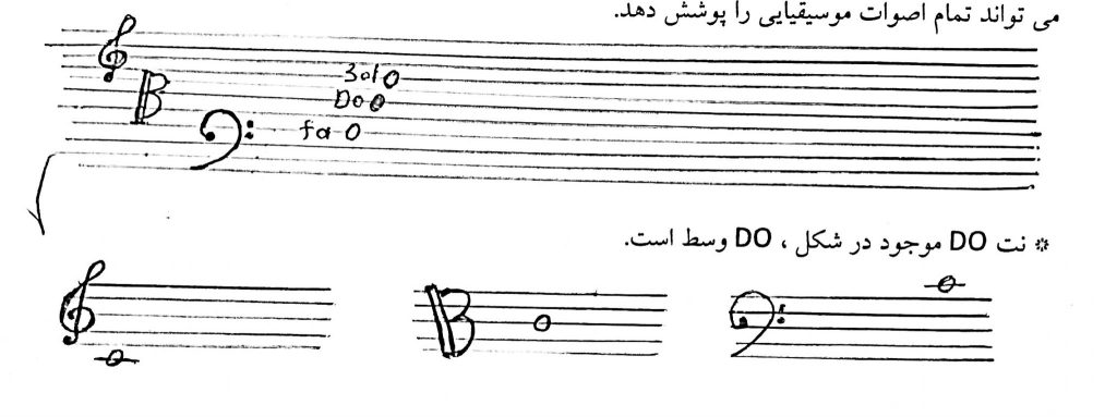 کلید فا نردبان موسیقیایی