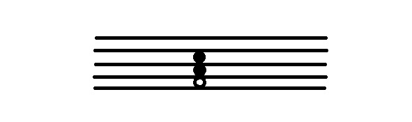 آکورد فا ماژور