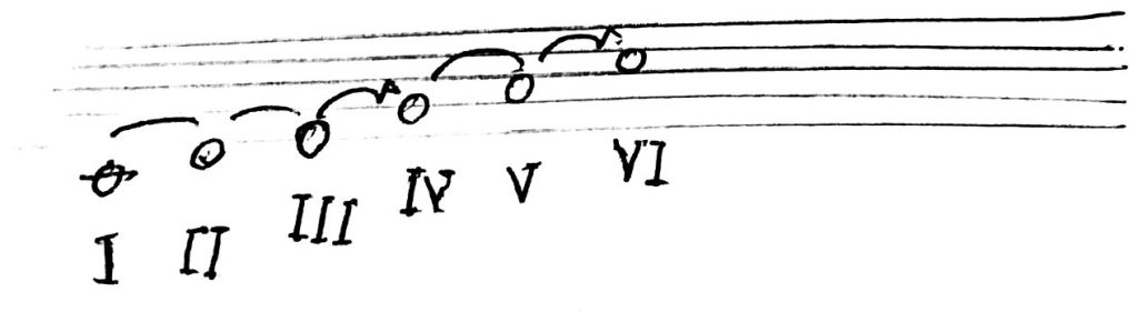 تصویر سوم گام ها