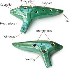 اجزای اوكارینا