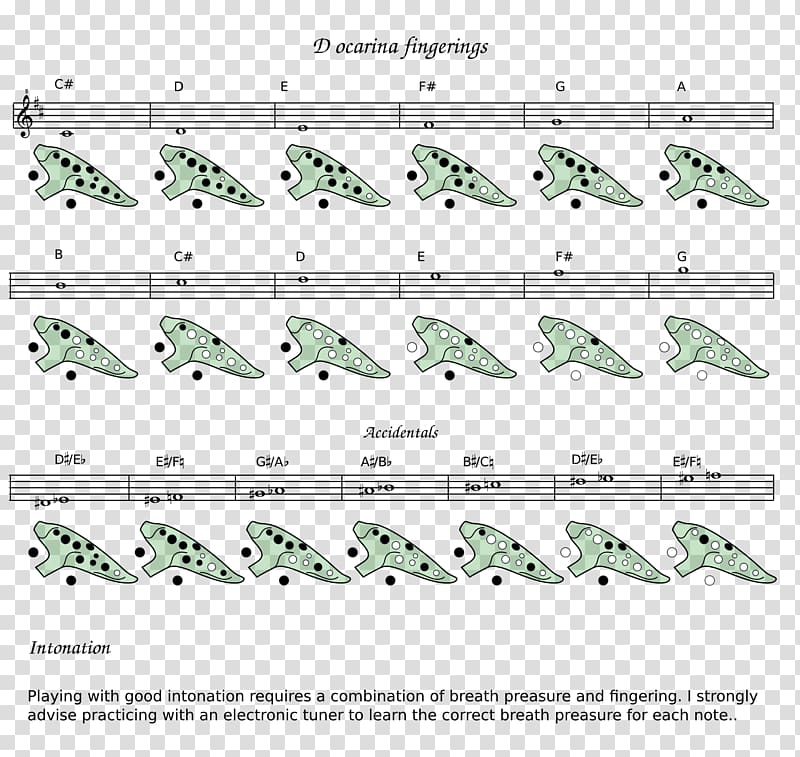 نت های اوكارینا