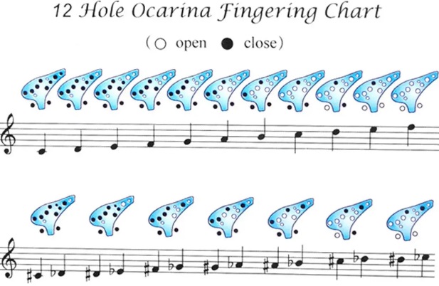 ocarina notes