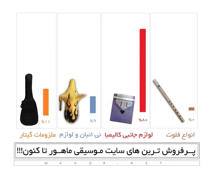 پرفروش ترین های نیمه اول سال 99