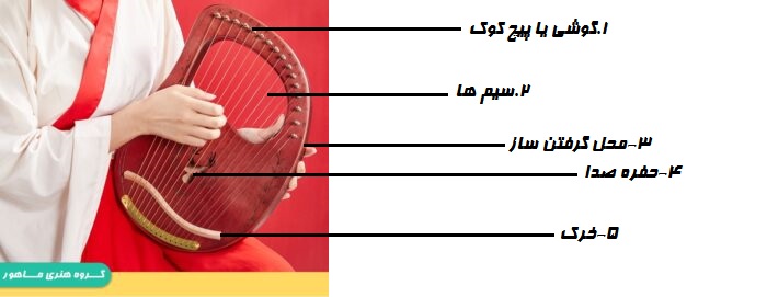 اجزای ساز لیر یا چنگ رومی