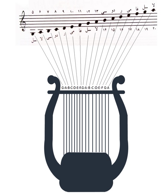 جدول نتی چنگ رومی